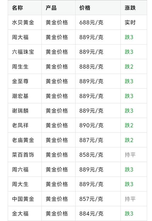 在哪里看實(shí)時(shí)黃金價(jià)格，實(shí)時(shí)黃金價(jià)格查詢(xún)